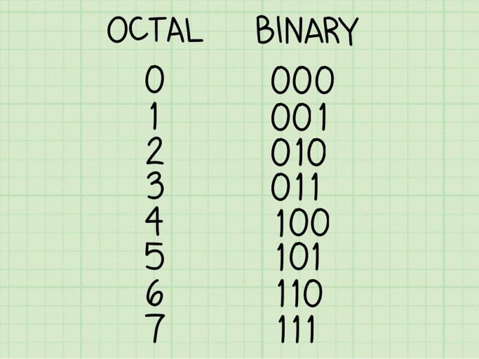 Importance of Octal and Hexadecimal Numbers