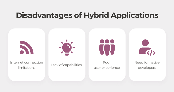 Disadvantage of Hybrid Applications