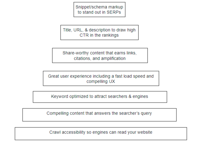 SEO Simplified- A Beginners Guide to SEO & Things You Need ...