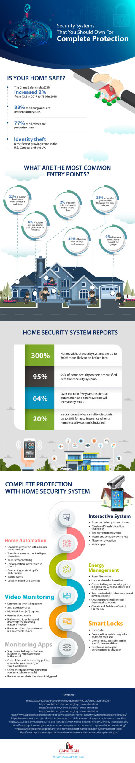 How (and Why) Security Systems Provide Complete Protection for Your Home