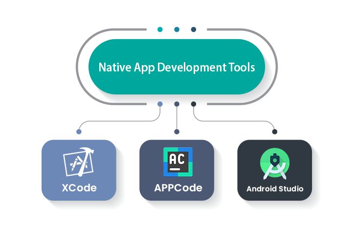 AppCode