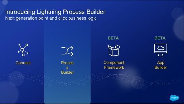 Salesforce 1 et Lightning