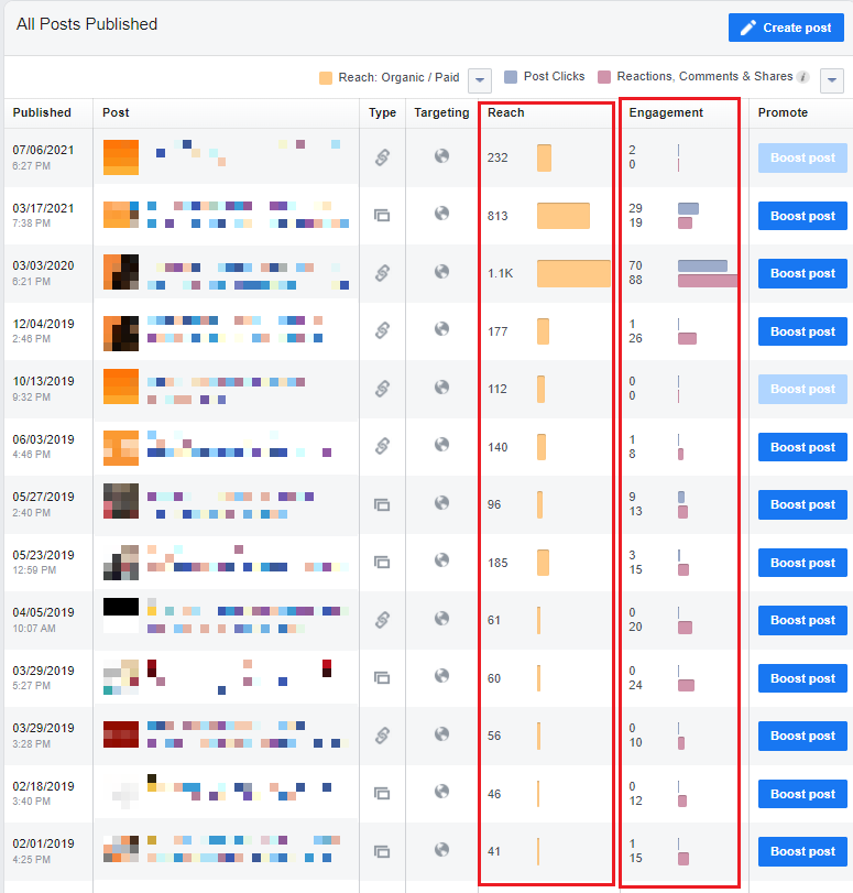 Facebook Page Insights